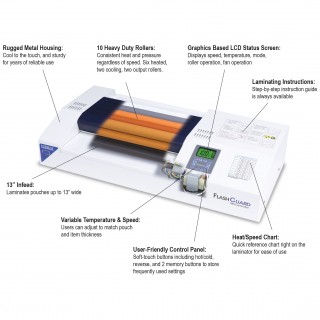 Formax FlashGuard 13R10 Heavy Duty Professional Laminator