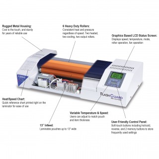 Formax FlashGuard 13R6 Heavy Duty Professional Laminator