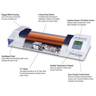 Formax FlashGuard 18R6 Heavy Duty Professional Laminator